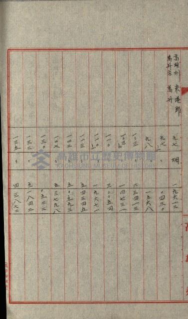 國有財產增減計算證明證憑書藏品圖，第249張
