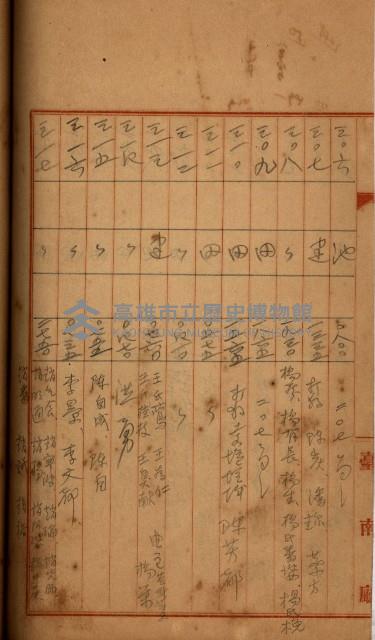 州財產－罹災救助買收
（罹災救助－二十之四）藏品圖，第249張