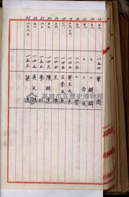 十六號、十七號、十八號用地買收藏品圖，第250張