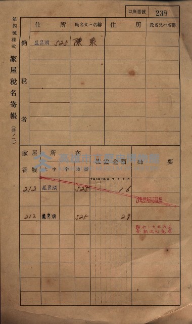 高雄州鳳山郡小港庄鳳鼻頭家屋稅名寄帳
（一冊之內第一號）藏品圖，第250張