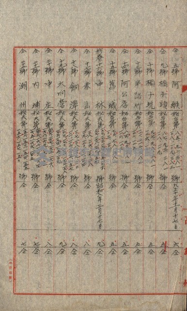 祕密地圖ニ關スル書類（高雄州）藏品圖，第958張