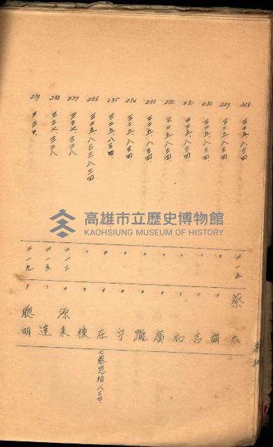 策源地買收綴藏品圖，第454張