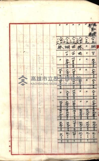 陸軍用地關係綴（評價關係）藏品圖，第765張