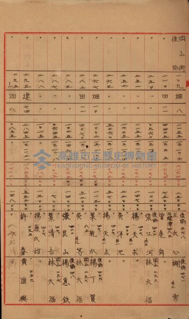 修理工廠擴張（岡山）藏品圖，第552張