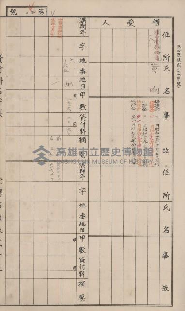 冊之內第○號
高雄州旗山郡旗山街貸付料名寄帳
臺灣拓殖株式會社藏品圖，第150張