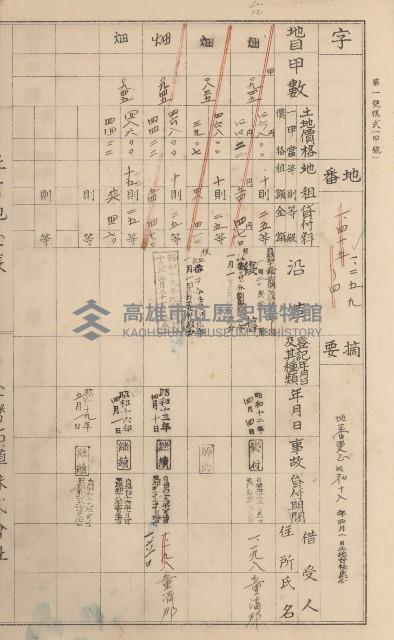 臺灣拓殖株式會社美濃社有地臺帳（二之一）藏品圖，第150張