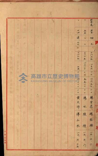 策源地第三回追加買收藏品圖，第151張