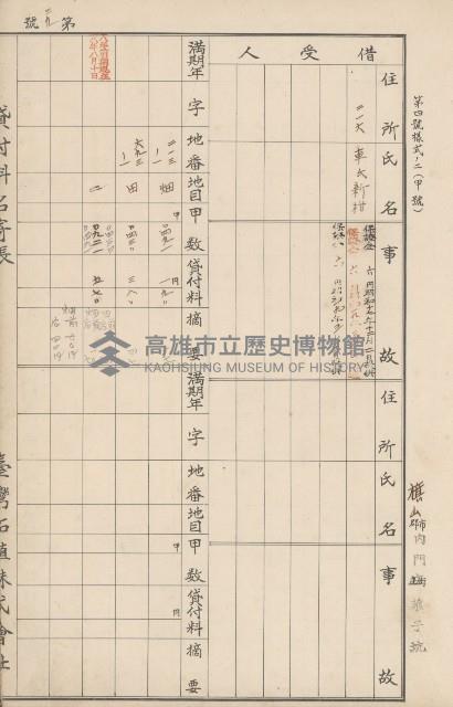 臺灣拓殖株式會社內門貸付料名寄帳藏品圖，第150張