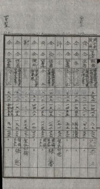 修理工廠擴張（岡山）藏品圖，第150張