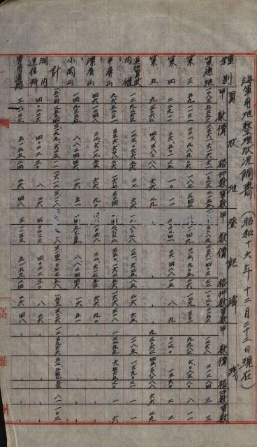 海軍豫算關係藏品圖，第150張