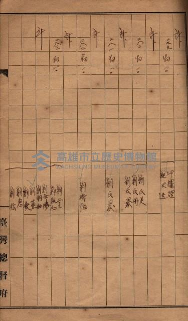 臺帖（土地）登記簿索引－高雄地方土地改良事業用地
（第壱次買收）藏品圖，第150張