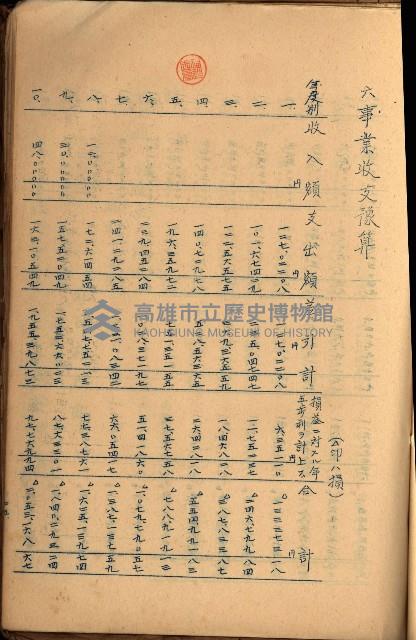 貸渡（旗山、恆春郡－被許可人赤司初太郎）藏品圖，第151張