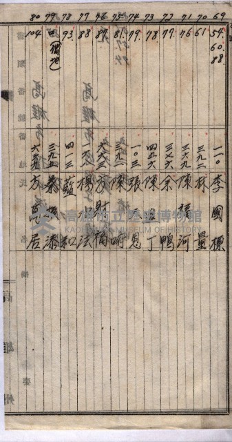 高臨營第五號A1號用地買收
（左營、右冲）藏品圖，第150張