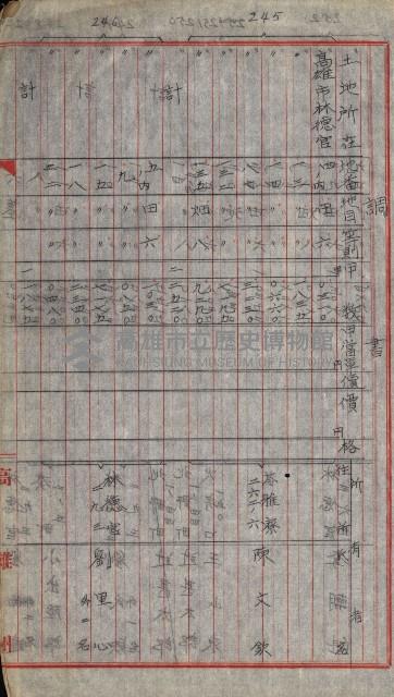 宿舍用地買收書類（林德官、五塊厝－州有財產）藏品圖，第152張