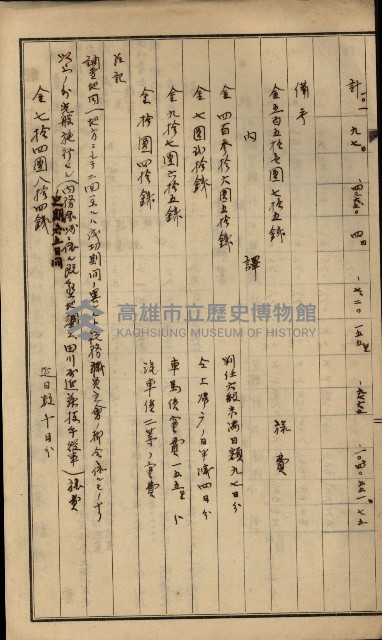 官有地整理費豫算關係書類
（地理系）藏品圖，第151張