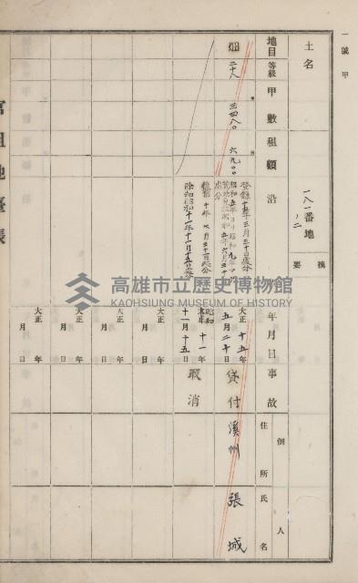 旗山街官租地臺帳（二冊之內第一號）藏品圖，第150張