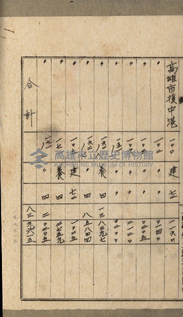高雄州土地利用協會書類綴
（海軍用地使用許可關係）藏品圖，第151張