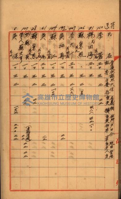 臺帳謄本收入藏品圖，第49張