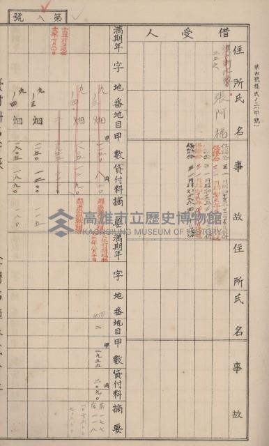 冊之內第○號
高雄州旗山郡旗山街貸付料名寄帳
臺灣拓殖株式會社藏品圖，第50張