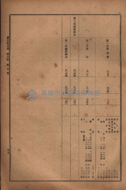 昭和十九年度高雄州豫算書藏品圖，第49張