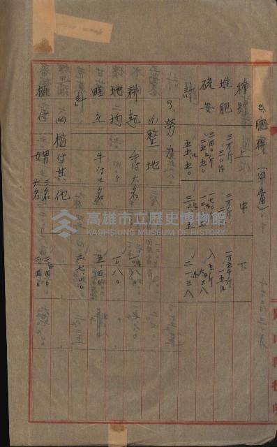 海軍宿舍敷地買收書類（高雄州）藏品圖，第52張