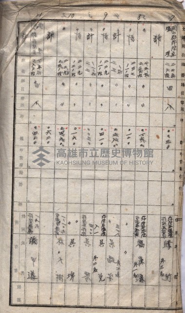 高臨營第一號ノ內十二（ト）第（4）號（借地）
（塩埕、梓官、吊雞林）藏品圖，第50張