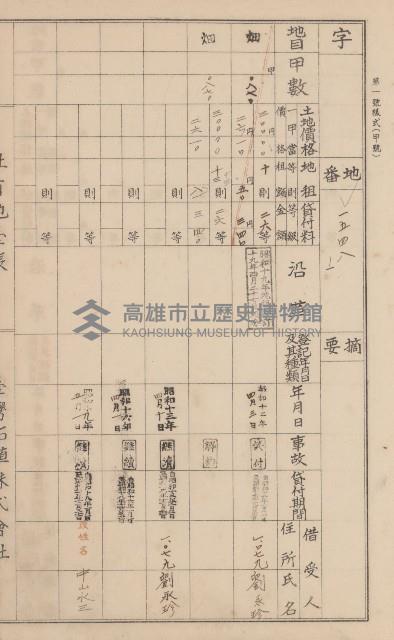 臺灣拓殖株式會社美濃社有地臺帳（二之一）藏品圖，第50張