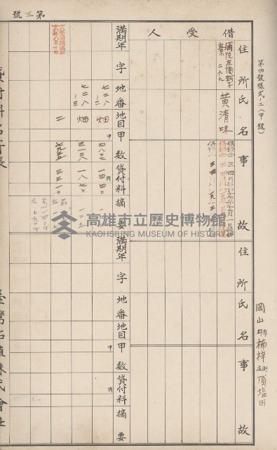 臺灣拓殖株式會社岡山貸付料名寄帳藏品圖，第50張