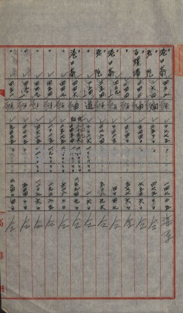 交換地授受書類（海軍用地ト州有地ノ交換）藏品圖，第50張