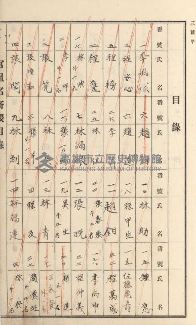 燕巢庄官租名寄帳（十六冊之內第三號）藏品圖，第50張