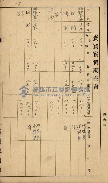 地租調查關係參考書類藏品圖，第50張
