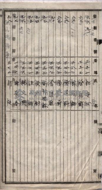 土地使用、土壤採取－十七號用地關係藏品圖，第50張