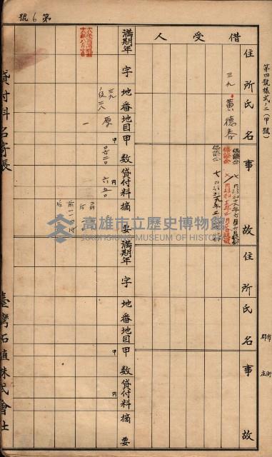 臺灣拓殖株式會社彌陀貸付料名寄帳藏品圖，第49張