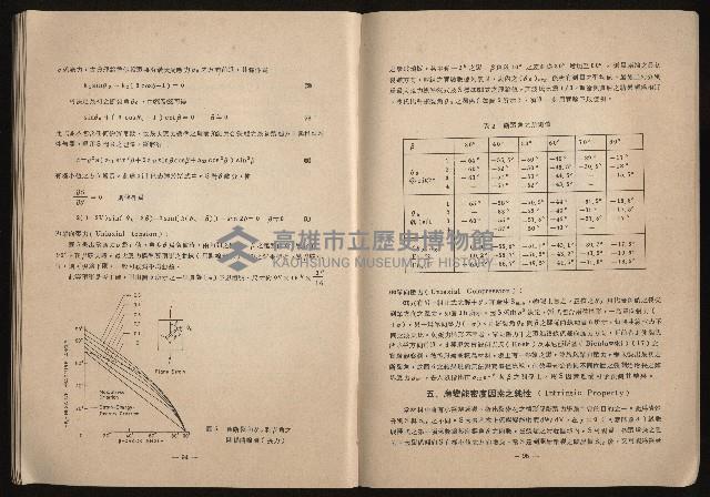 《鋼鐵研究》(IRON AND STEEL REVIEW)第37期藏品圖，第49張