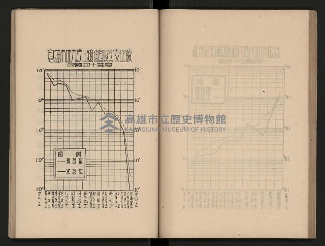 《為民服務一年》
（高雄市政叢書三）藏品圖，第49張