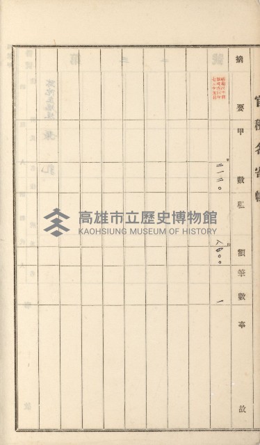 岡山街、楠梓庄官租名寄帳（十六冊之內第四號）藏品圖，第50張