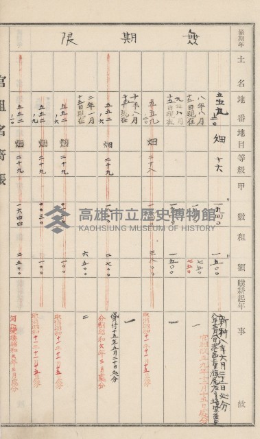 旗山街官租名寄帳（二之一）藏品圖，第51張