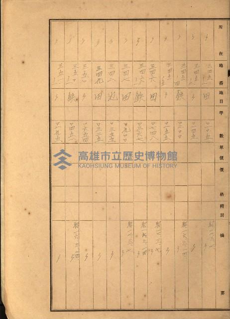 台灣製糖貸下地藏品圖，第50張