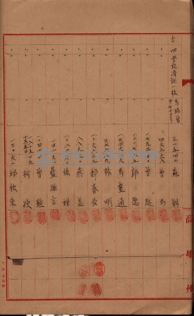 登記濟證送付簿－地理系（海軍關係）藏品圖，第50張