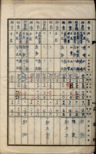 內惟海軍用地及建物移轉二關スル件藏品圖，第50張