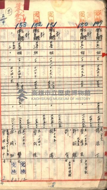 買收調書－左營、前峰尾、埤子頭、內惟
（買收關係－卅八之十）藏品圖，第50張