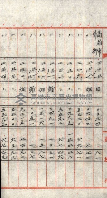 州有地貸付綴（高雄市）藏品圖，第51張