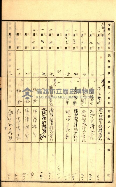 商業登記受付帳藏品圖，第50張