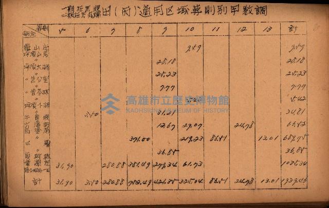 重要農作物既位五ケ年間平均價格調
（附公課、水租、人夫賃所得）藏品圖，第51張