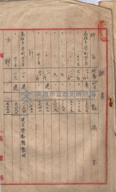 高雄商工獎勵館關係綴
（其之他－十三之五）藏品圖，第50張