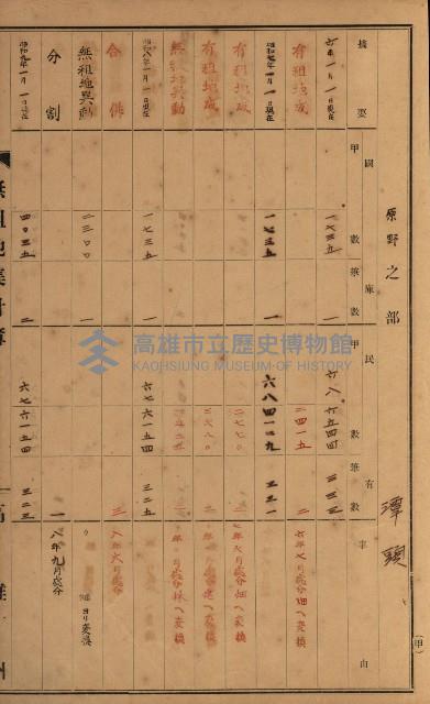 無租地集計簿（林園鄉）藏品圖，第50張