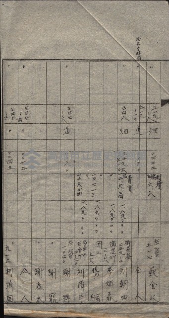 高雄第二中學校用地買收綴
（買收關係－卅八之六）藏品圖，第50張