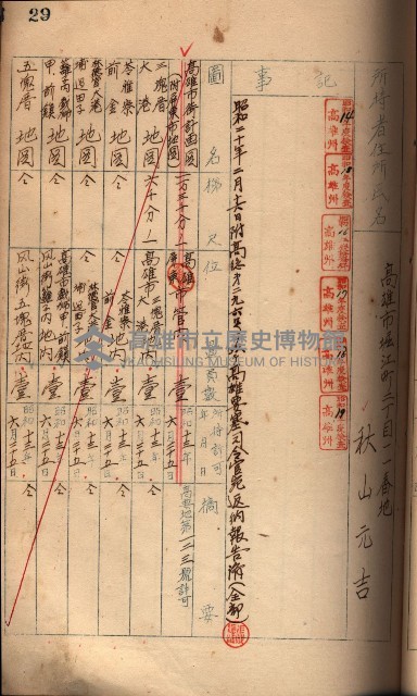 秘密地圖所持有者名簿（高雄州）藏品圖，第50張