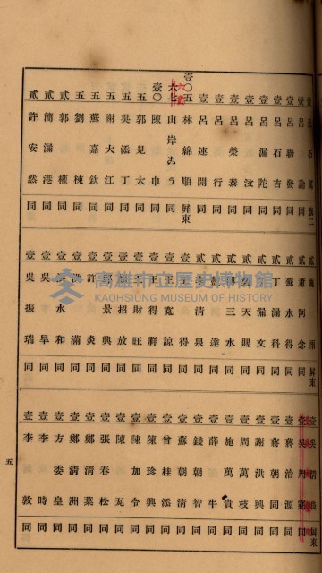 當管內法人ニ關スル相續稅資料作成關係書類
（直稅第一條資料係）藏品圖，第50張