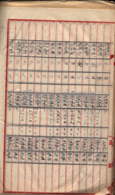  參考綴（土地區劃整理事業調）藏品圖，第350張